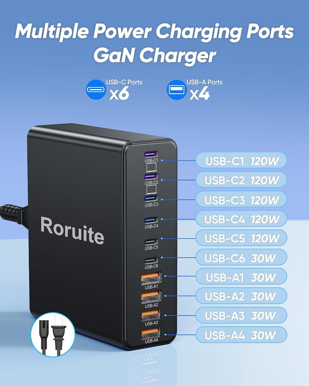 USB C Charging Station, 120W PD GaN5 Super Fast USB C Charger Block Roruite JC10
